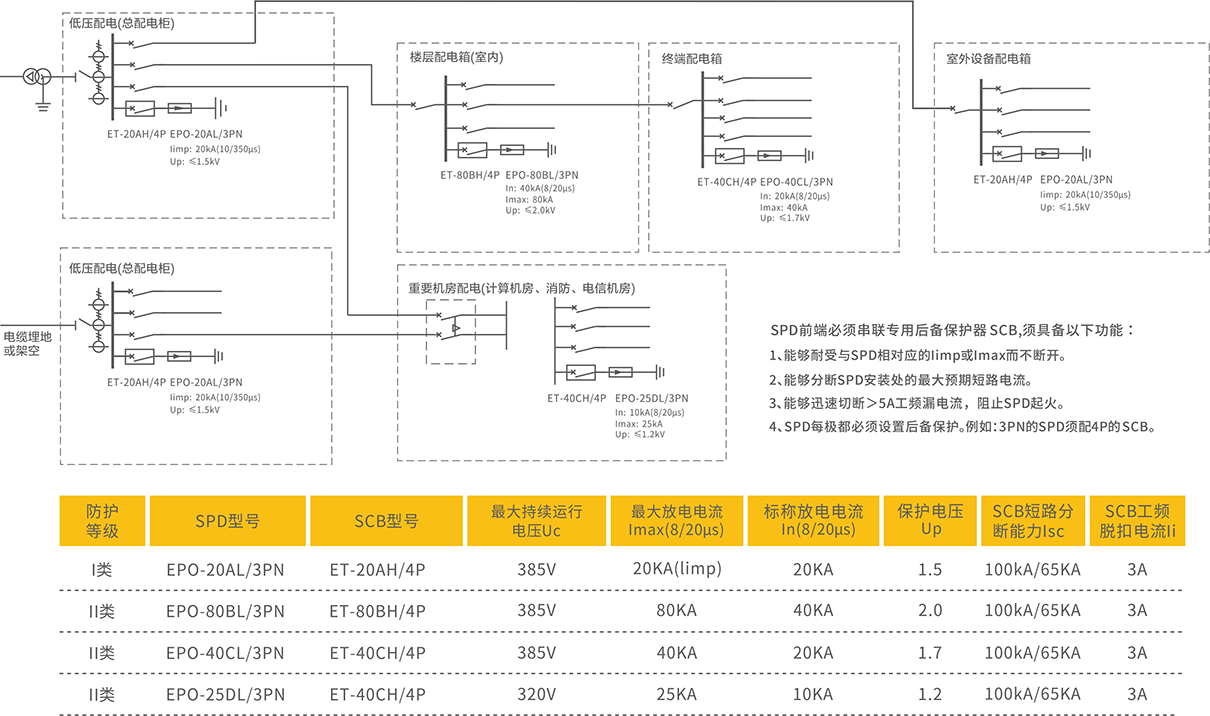 選型卡-EPO-系列1210 選型卡-EPO-系列1210
